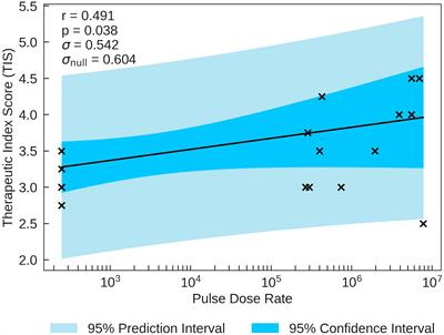 The FLASH effect—an evaluation of preclinical studies of ultra-high dose rate radiotherapy